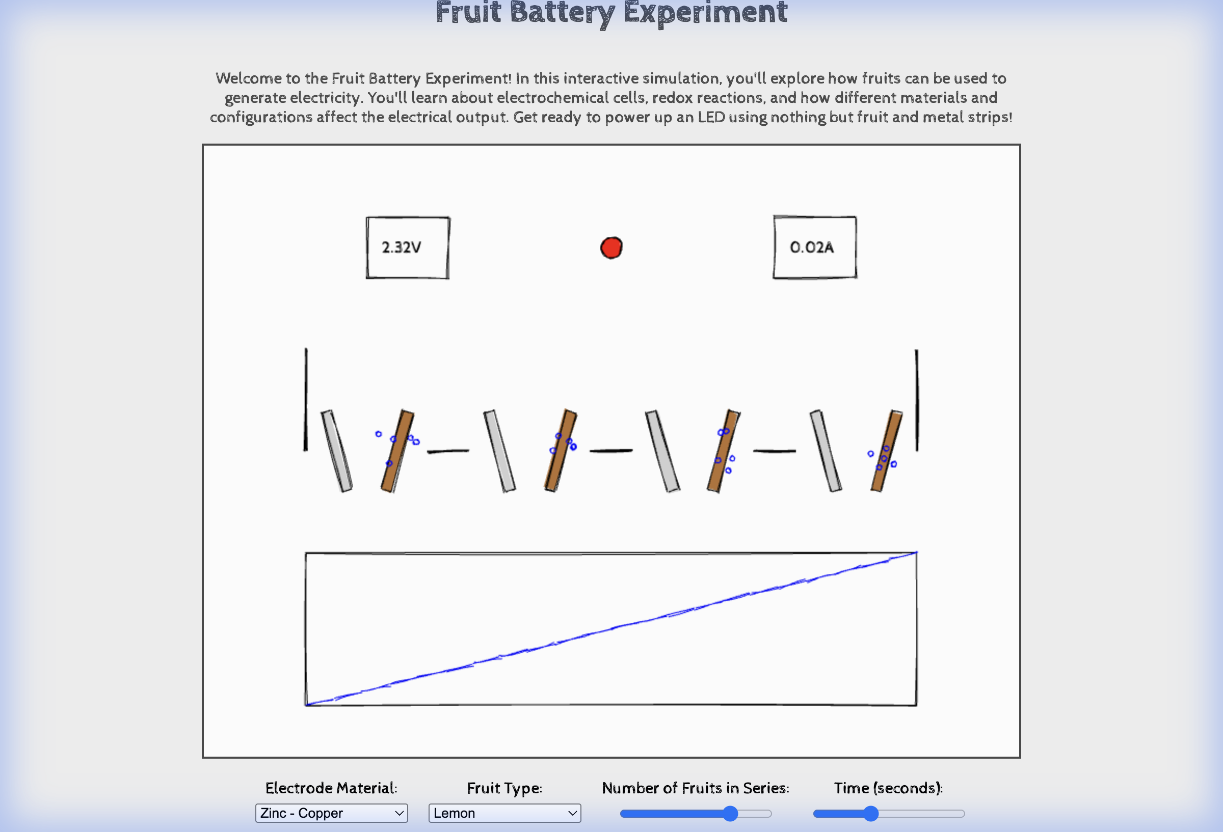 Fruit Battery Experiment