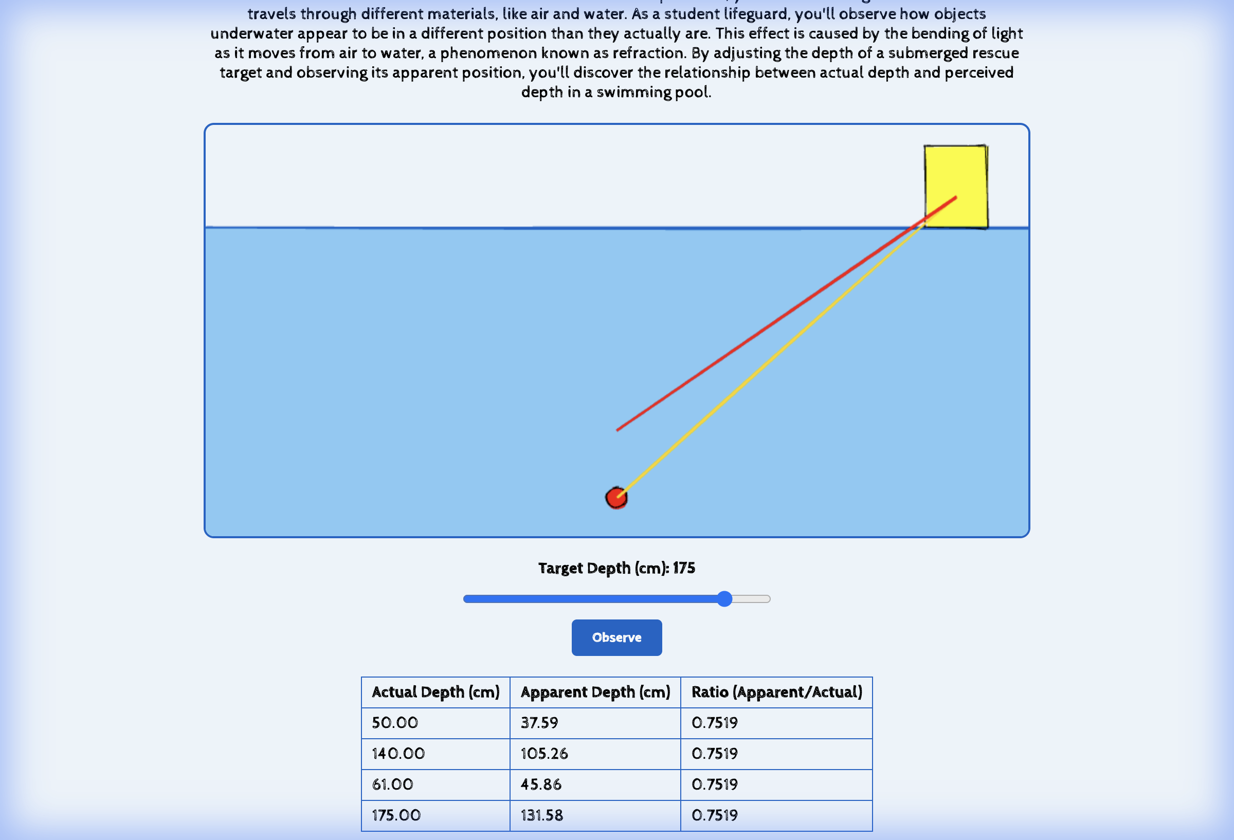 Pool Rescue Refraction Simulator